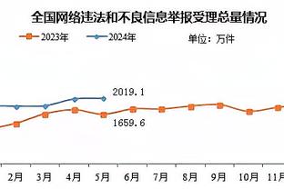 乔治缺阵！快船vs独行侠首发：哈登/曼恩/科菲/小卡/祖巴茨